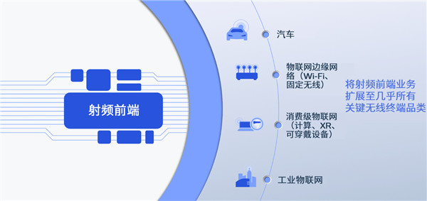 3.3万兆全球领先！高通发布全新Wi-Fi 7射频前端