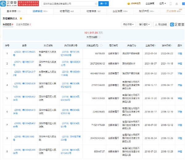 卢伟冰老东家 金立公司成老赖：失信总额超10亿