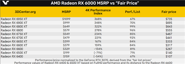 显卡到底该卖多少钱？RTX 3090 Ti最离谱 贵了足足1.5倍！