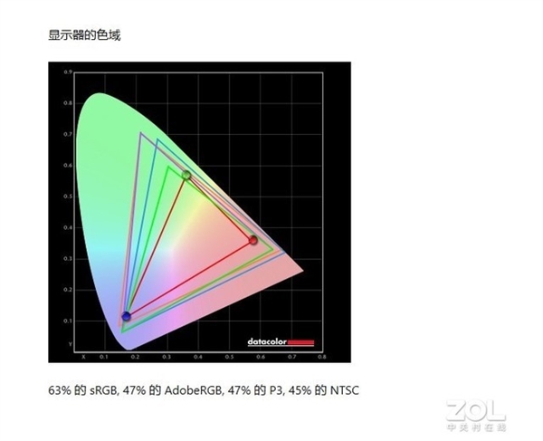 中柏EZbook X6笔记本上手：2K价位就能体验到酷睿i7