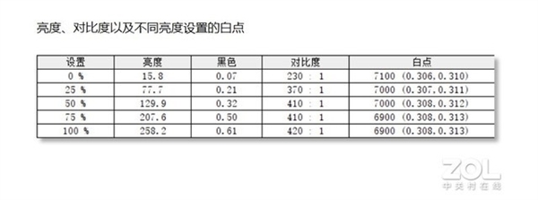 中柏EZbook X6笔记本上手：2K价位就能体验到酷睿i7