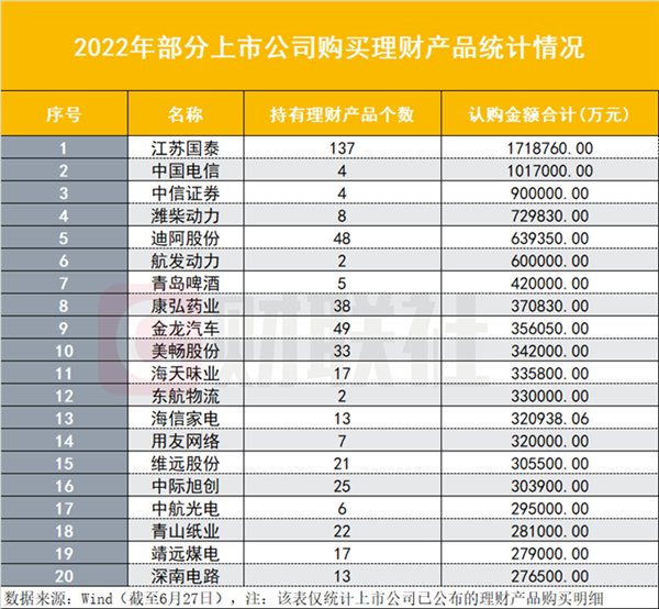 股民炸锅！用230亿买理财 宁德时代再陷舆情漩涡