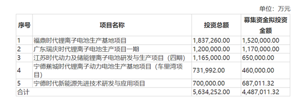 股民炸锅！用230亿买理财 宁德时代再陷舆情漩涡