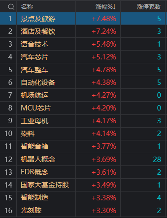 沪指重返3400点：芯片股集体大涨