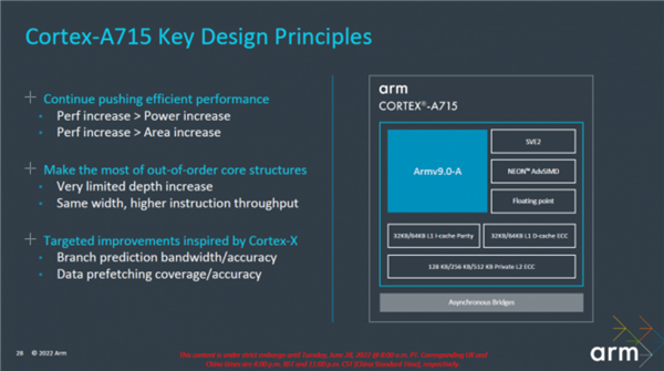 ARM发布Coretx-X3 /A715/A510 CPU：最大12核、全面迈向64位