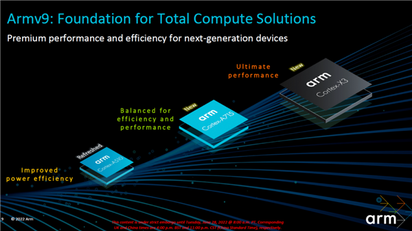 ARM发布Coretx-X3 /A715/A510 CPU：最大12核、全面迈向64位