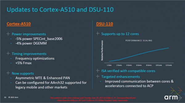 ARM发布Coretx-X3 /A715/A510 CPU：最大12核、全面迈向64位