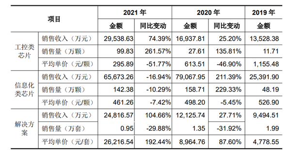 下代IPC性能追上Zen3 国产CPU龙芯价格曝光：不到500元