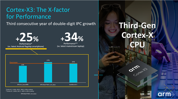 ARM发布Coretx-X3 /A715/A510 CPU：最大12核、全面迈向64位