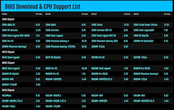 5nm Zen4来战！华擎600系主板升级BIOS：支持Intel 13代酷睿