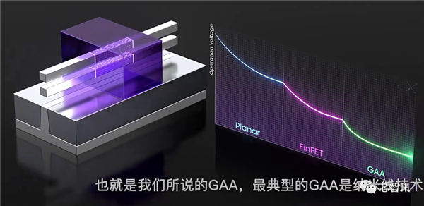 三星量产3nm！真领先台积电 还是“赶鸭子上架”？