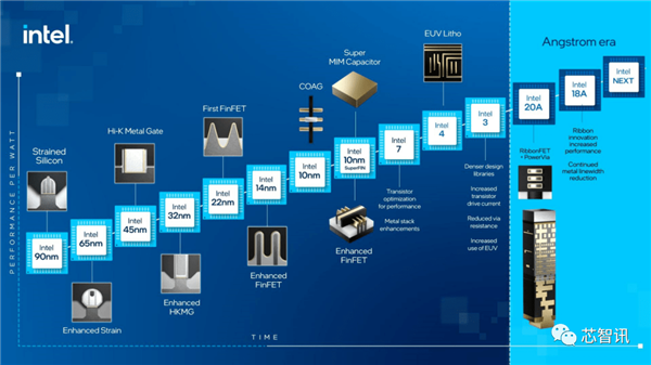 三星量产3nm！真领先台积电 还是“赶鸭子上架”？