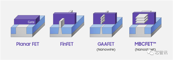 三星量产3nm！真领先台积电 还是“赶鸭子上架”？