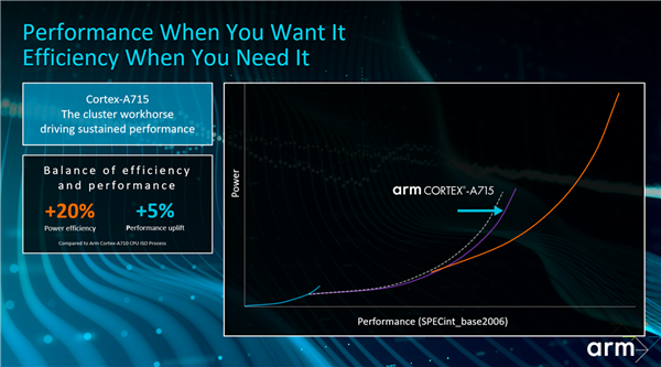 Arm全面进化：CPU超越酷睿i7、GPU光追性能猛增3倍