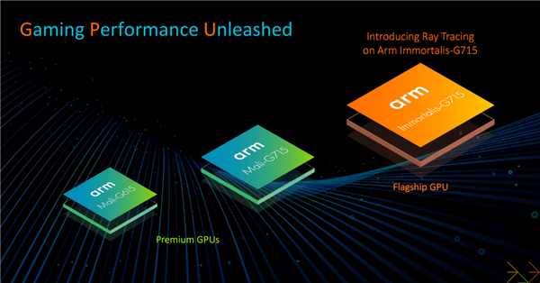 Arm全面进化：CPU超越酷睿i7、GPU光追性能猛增3倍