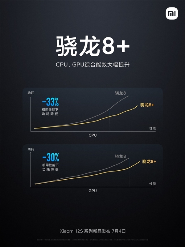 骁龙8+真的”凉了“？小米12S系列挑战夏天户外35℃玩游戏