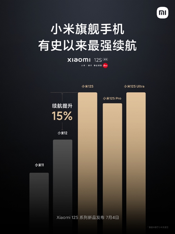 骁龙8+稳了 小米12S三款手机续航公布：中杯、超大杯亮眼