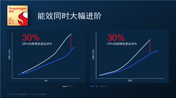 首发骁龙8+真猛！小米12S Pro跑分超111万