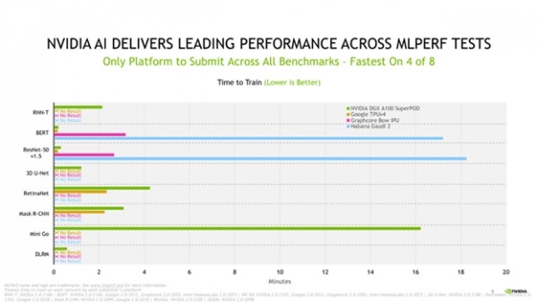 NVIDIA：依然王者