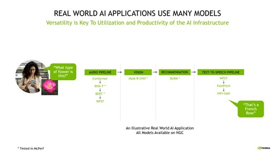 NVIDIA：依然王者