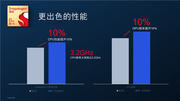 首发骁龙8+真猛！小米12S Pro跑分超111万