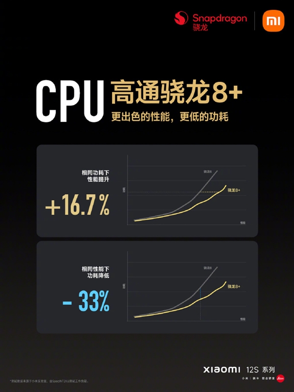 真的“凉了” 小米12S全系搭载骁龙8+：游戏温度仅41.5度