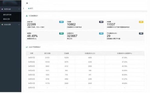 接了200个营销电话 我终于找到了破解方法