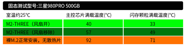 SSD彻底凉快了：厂商推出M.2塔式散热器