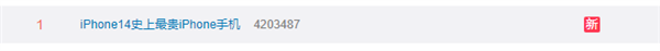 还是“十三香”？iPhone 14成史上最贵iPhone手机引热议