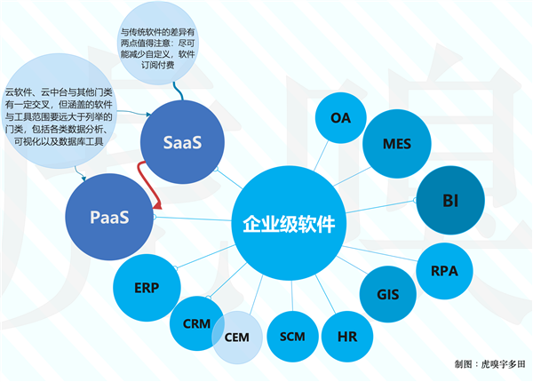 软件创业大败退