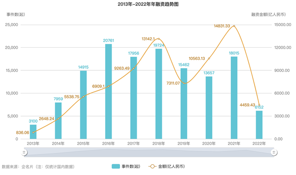 软件创业大败退