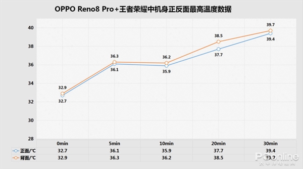 最均衡的天玑8100手机 OPPO Reno8 Pro+成为次旗舰中的王者