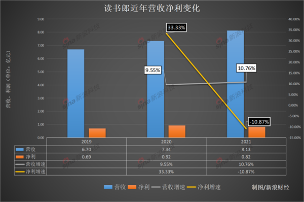 骁龙835平板卖5000元！读书郎专“宰”读书人