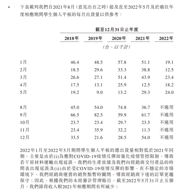 骁龙835平板卖5000元！读书郎专“宰”读书人