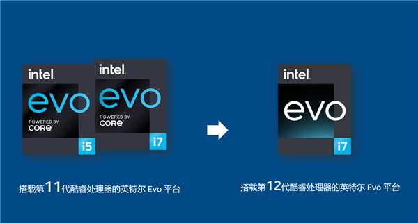 Intel Evo 3.0笔记本有何神奇之处？一个字：真！