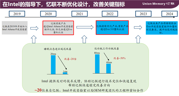 Intel Evo 3.0笔记本有何神奇之处？一个字：真！