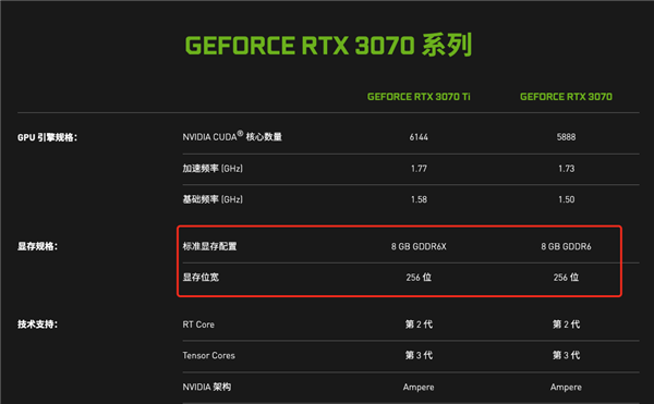 3600就想买正经的RTX 3080？你可别闹了