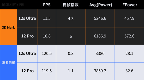 左手徕卡 右手骁龙8+：小米新旗舰到底咋样？