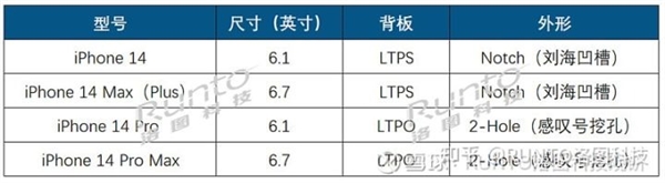 供货iPhone 14！曝京东方OLED面板已过苹果认证：年内出货500万片