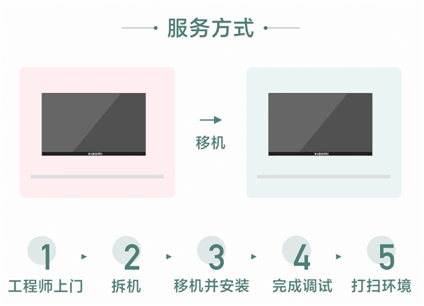小米官方推出电视移机服务：大尺寸电视搬家不再头疼
