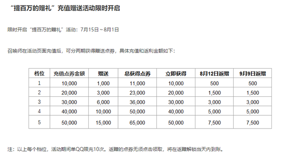 拳头宣布《英雄联盟》全球点券涨价！国服皮肤全部贵10元