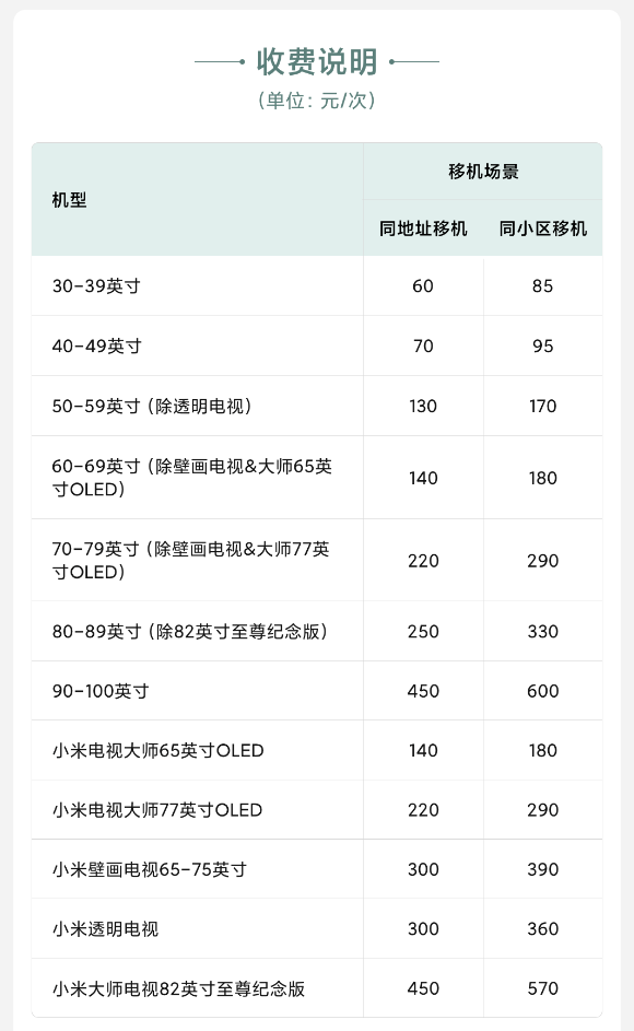 小米官方推出电视移机服务：大尺寸电视搬家不再头疼