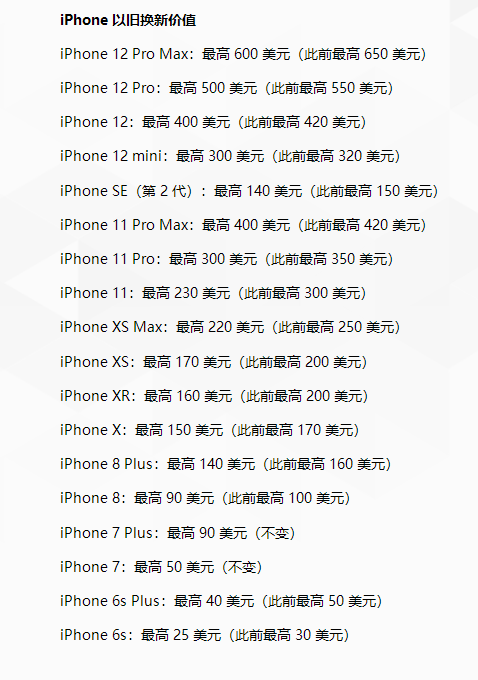 苹果悄悄下调以旧换新价格：最高贬值超1300元