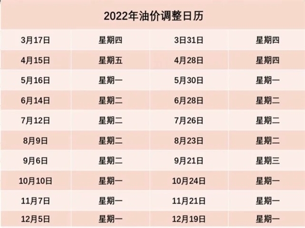 熊市反弹！今日国际油价大幅上涨：下轮国内油价涨跌成谜