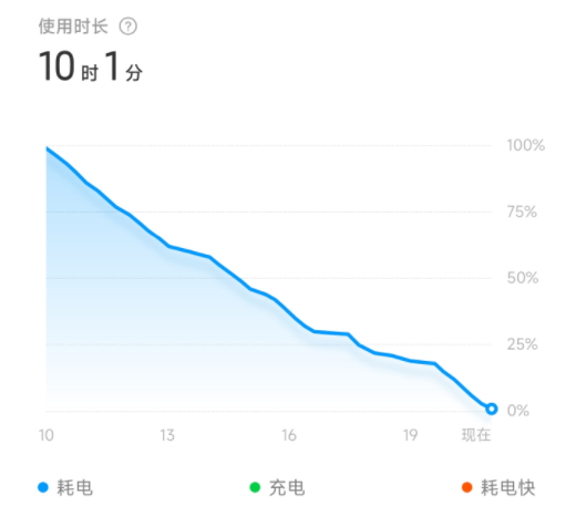 小米新旗舰上的这颗骁龙8+ 实实在在超出了我的预期！