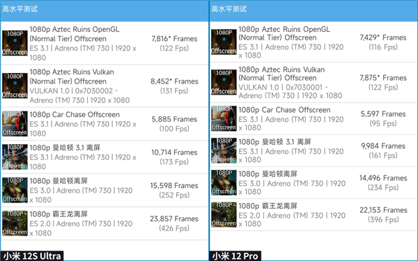 小米新旗舰上的这颗骁龙8+ 实实在在超出了我的预期！