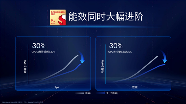 小米新旗舰上的这颗骁龙8+ 实实在在超出了我的预期！