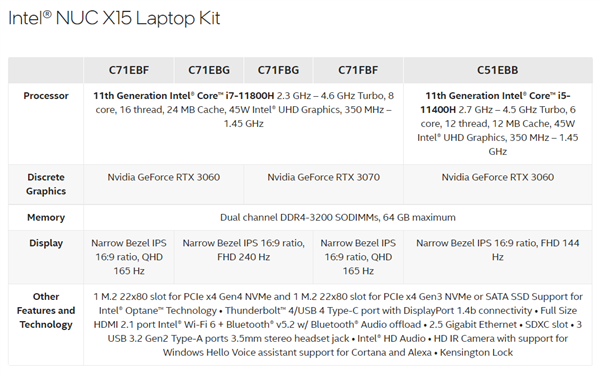 Intel NUC笔记本上自家显卡：性能断崖式倒退