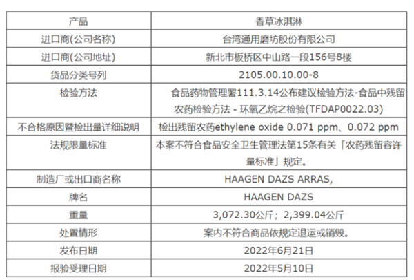 贵就好？哈根达斯回应被检出一类致癌物 冰激凌界的劳斯莱斯口碑翻车