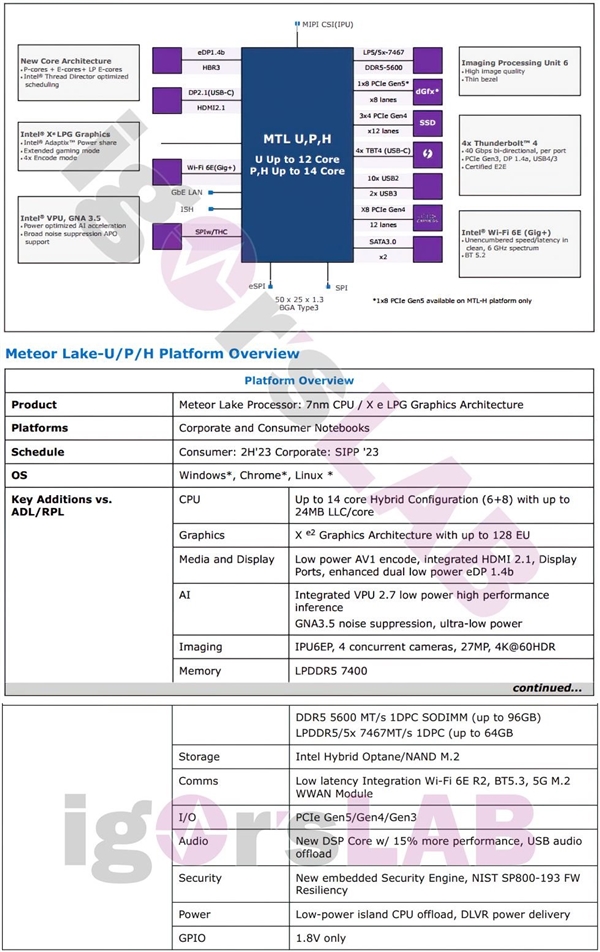 Intel 14代酷睿新增小小CPU核心：Xe LPG架构新核显